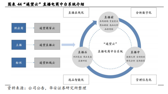 全平台运营中心,全平台运营中心是干嘛的