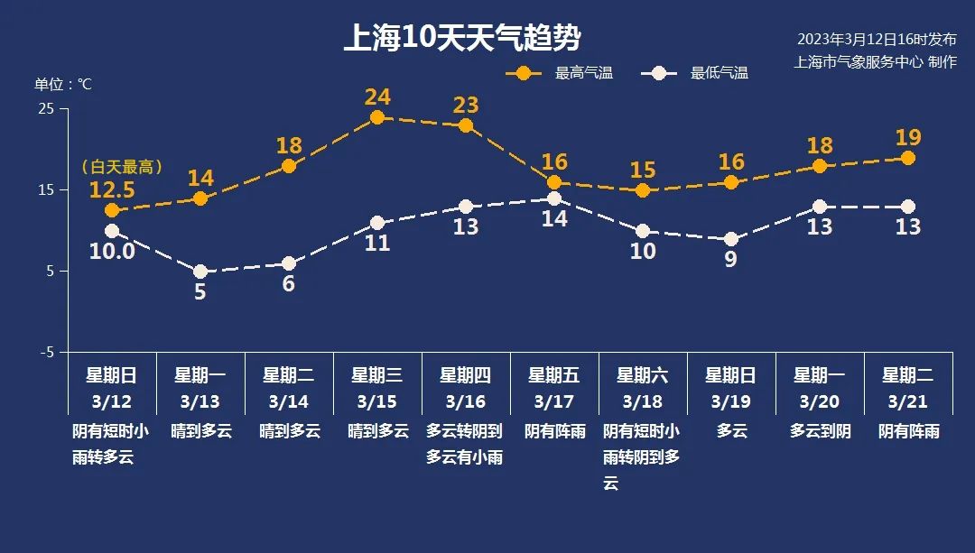 来源:上海预警发布