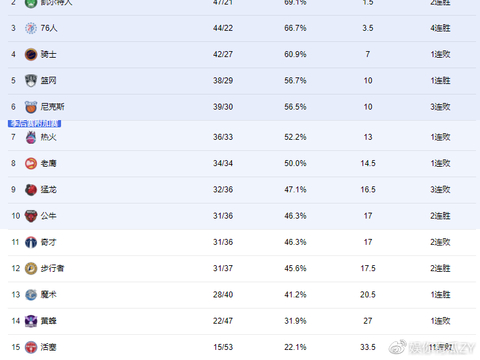 教练组应对伤病潮的策略成效如何