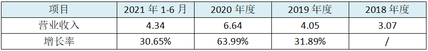 福贝宠物IPO:代工企业利润率堪比龙头高科技公司,巨额资金闲置却向资本市场伸手
