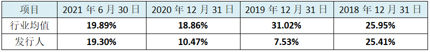 福贝宠物IPO:代工企业利润率堪比龙头高科技公司,巨额资金闲置却向资本市场伸手