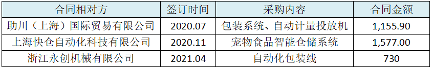 福贝宠物IPO:代工企业利润率堪比龙头高科技公司,巨额资金闲置却向资本市场伸手