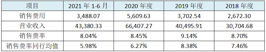 福贝宠物IPO:代工企业利润率堪比龙头高科技公司,巨额资金闲置却向资本市场伸手