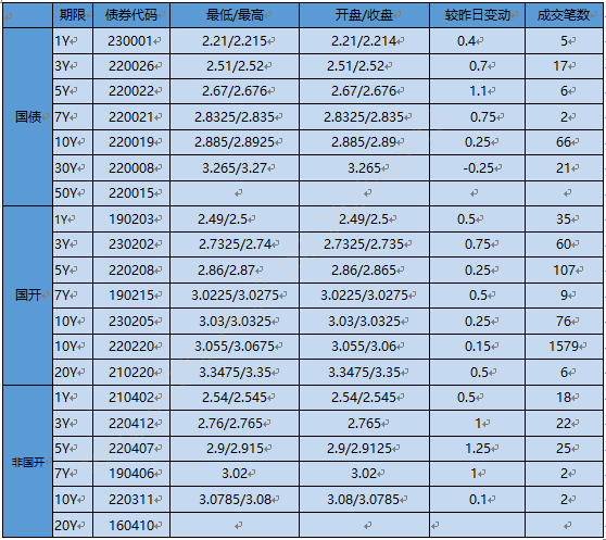 值得听-挂机方案手机挂机赚30元（华宇平台）挂机论坛(3)