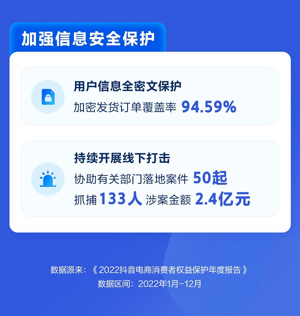 正规网赚平台（抖音用户消费者行为分析）抖音电商发布消费者权益保护年报：聚焦用户需求，加强平台治理，奔走相告，(图3)