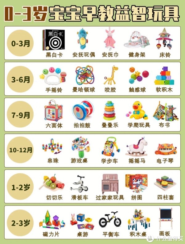亲测不踩雷的0-3岁宝宝早教益智玩具