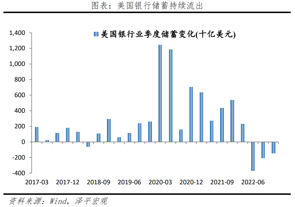 任泽平:美联储为硅谷银行买单 能否防止金融危机?