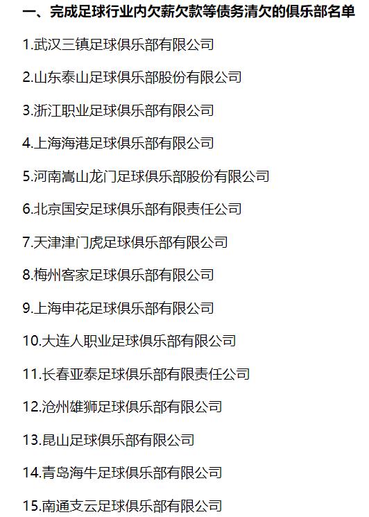 目前有15支中超俱乐部通过了准入。