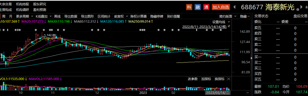 逾800只股票被公募调研,机构关注这些赛道……