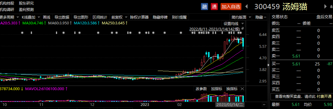 逾800只股票被公募调研,机构关注这些赛道……