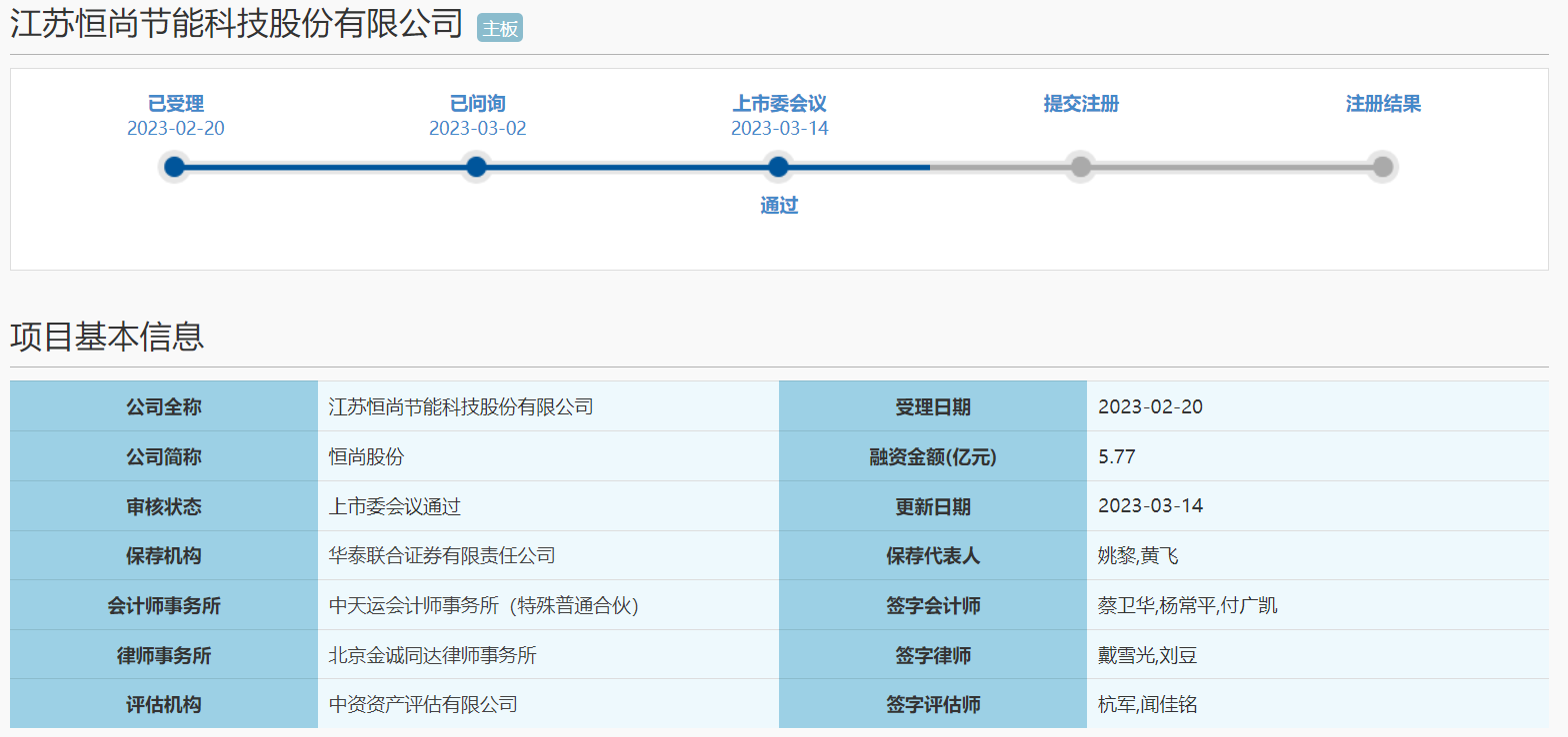图片来源:上交所官网