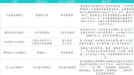 数据来源:企业公告、观点指数整理