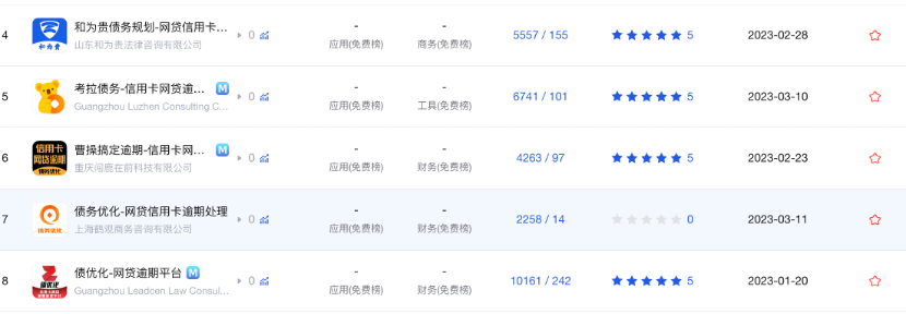 (部分催收机构信息,资料来源:点点数据)