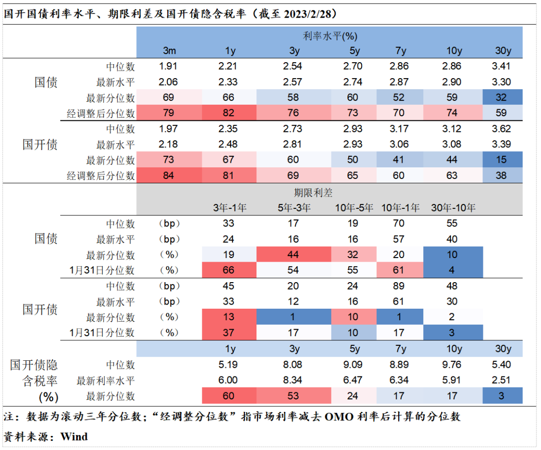 债券三月看市丨关注短端利率机会,长债或震荡偏弱