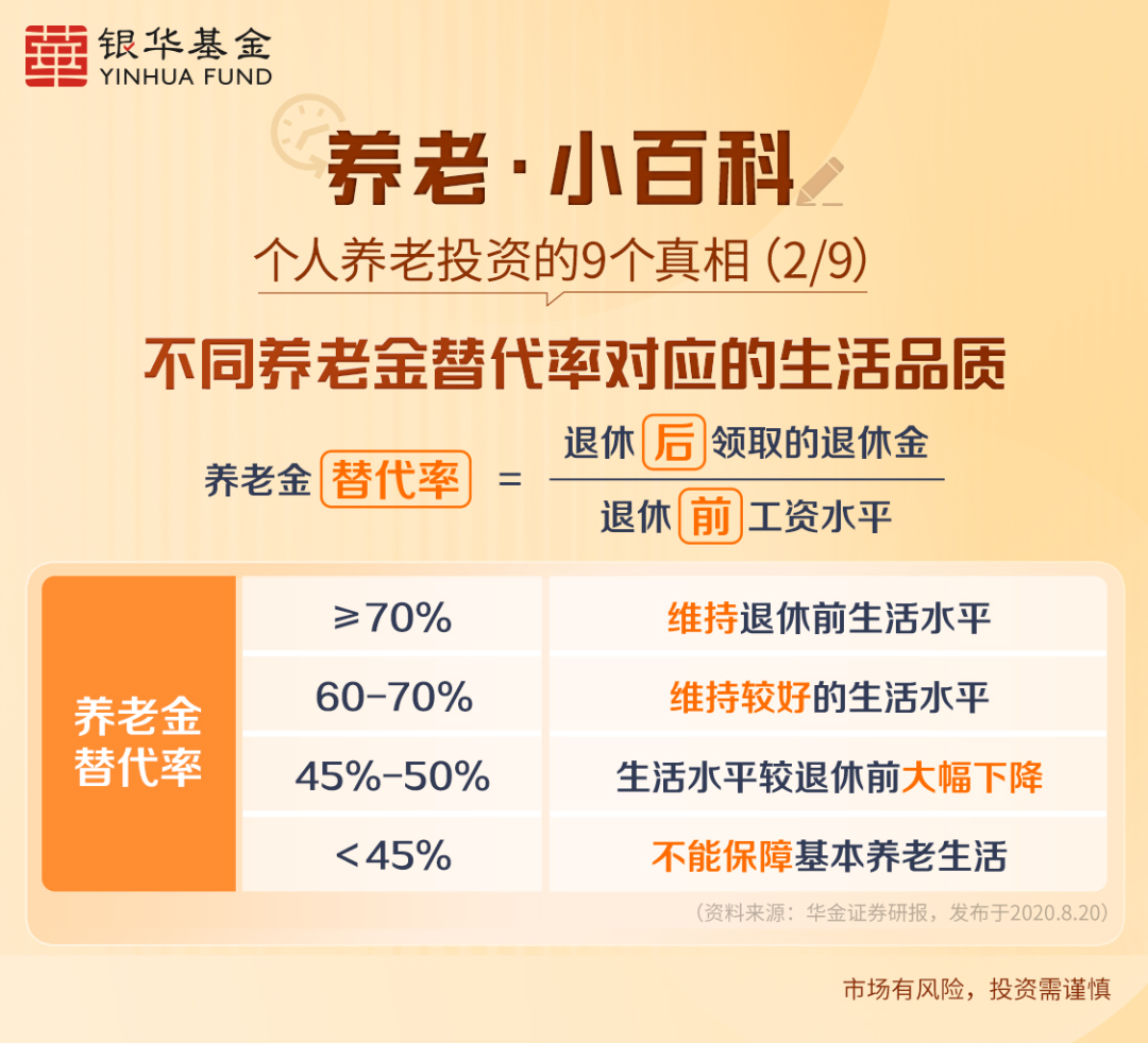 【福利·养老】养老投资必读:9个干货tips!