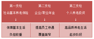 【福利·养老】养老投资必读:9个干货tips!