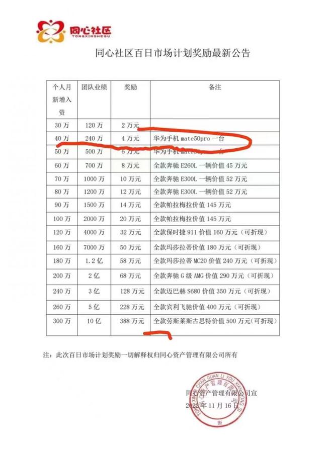 “汇能共享”投资奖励公告声称奖励奔驰车。图片来源/受访者供图