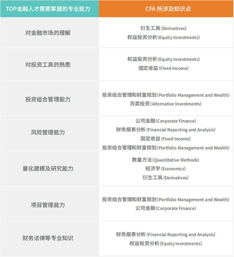 月薪5.8万!这个证书最近火了