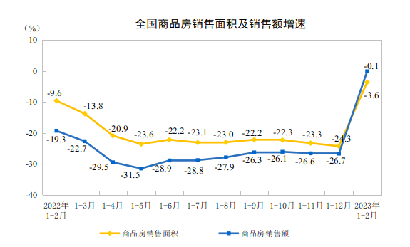图片来源:国家统计局官网截图