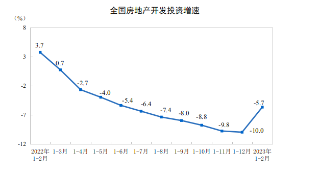 图片来源:国家统计局官网截图