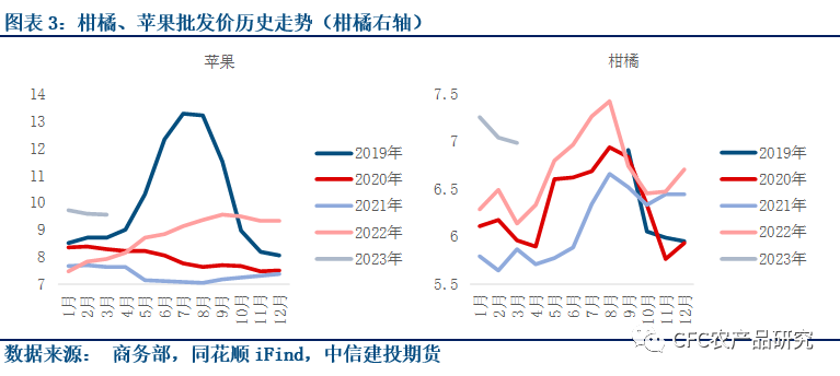 【建投苹果周报】现货依旧偏硬,清明备货将如何收场