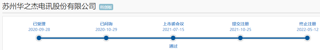 華之傑科創板IPO歷程,數據來源:上交所