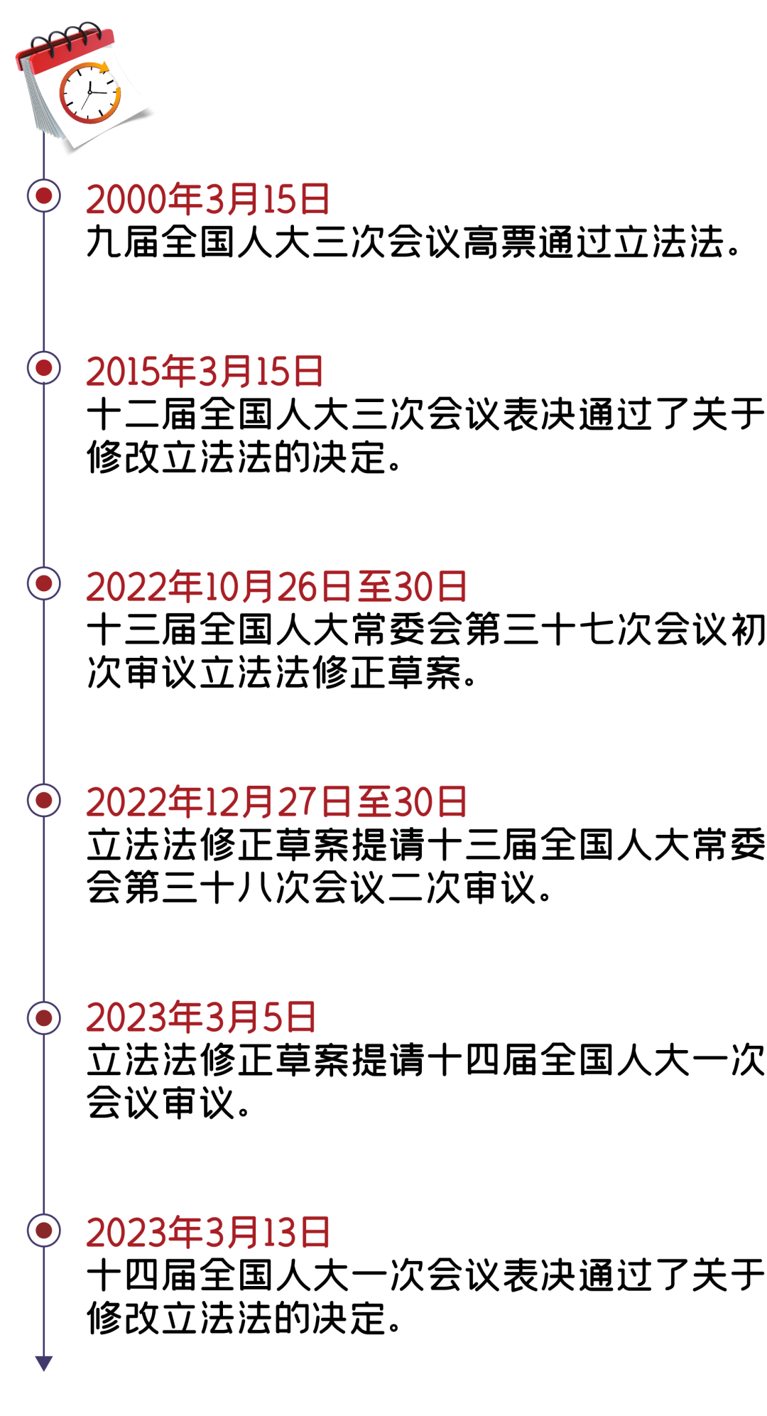 漫点普法|立法法修改,跟咱老百姓生活有啥关系?插图7 漫点普法|立法法修改,跟咱老百姓生活有啥关系?插图7