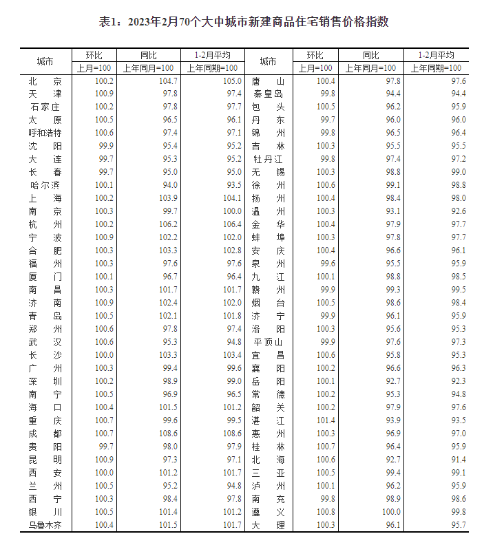 图片来源:国家统计局官网截图