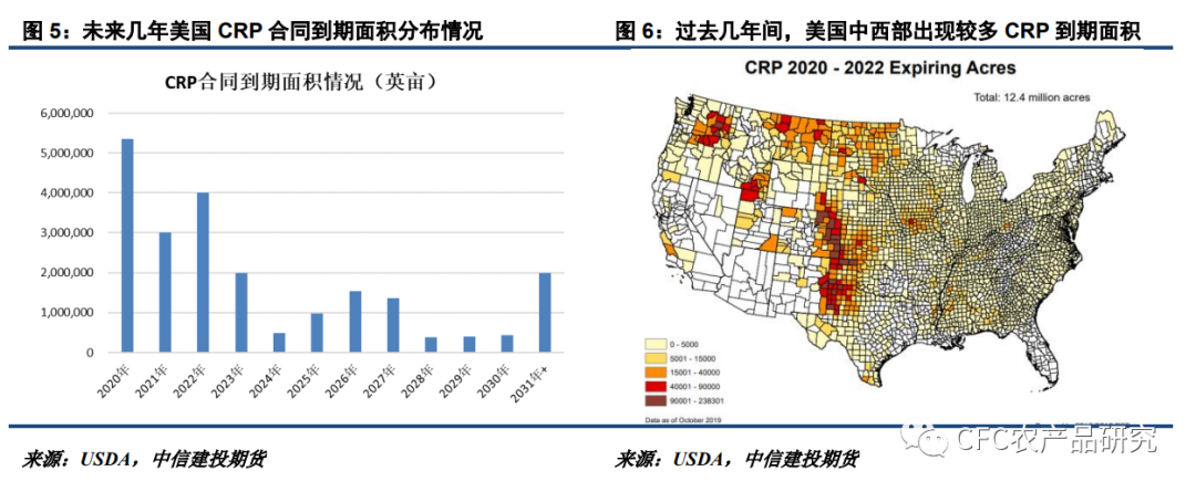 【建投专题】聚焦北美新季种植