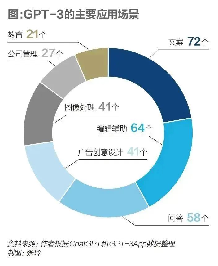 chatgpt冲击劳动力市场 我们如何重塑工作和教育 万字分析
