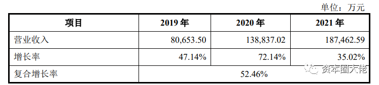 星邦智能再战IPO,融资租赁模式曾遭到多次问询,毛利率何时企稳?