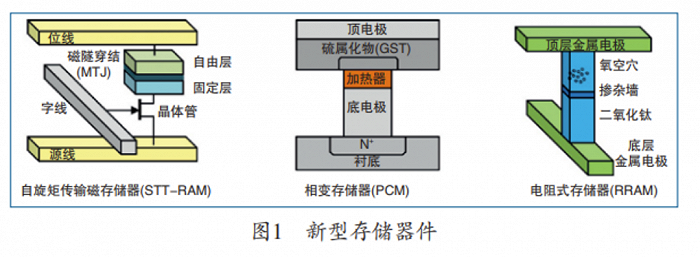 来源:中国计算机学会通讯
