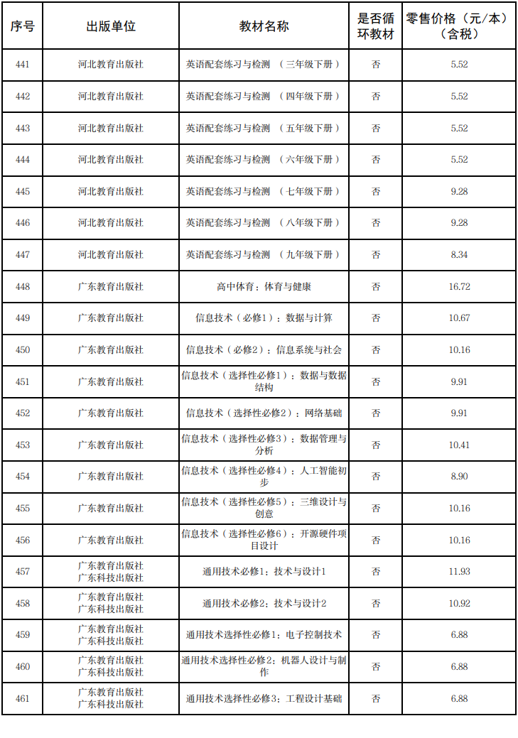 来源:甘肃省发展和改革委员会网站