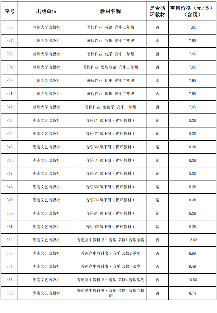 来源:甘肃省发展和改革委员会网站