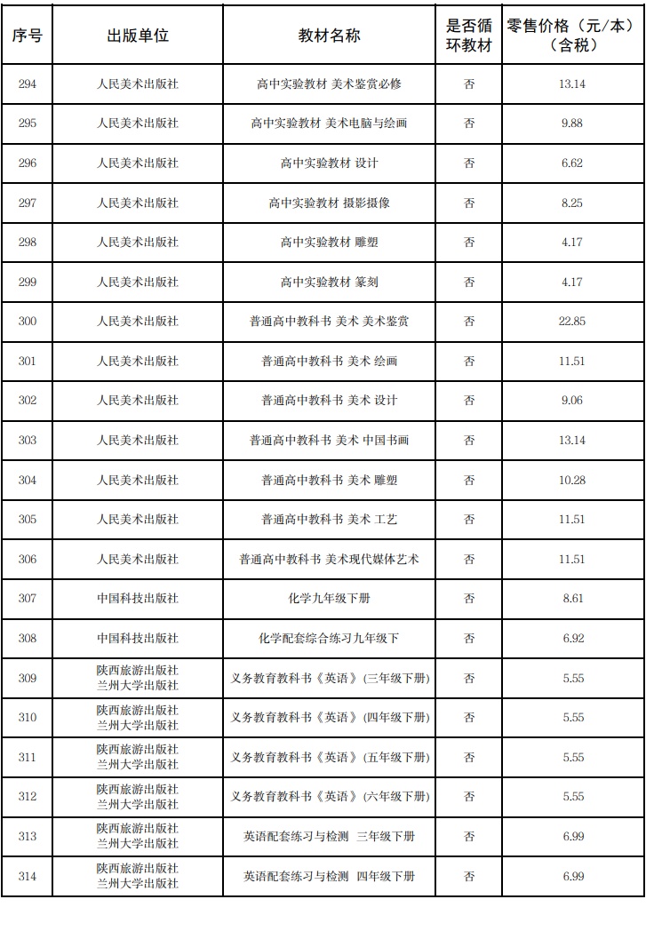 来源:甘肃省发展和改革委员会网站