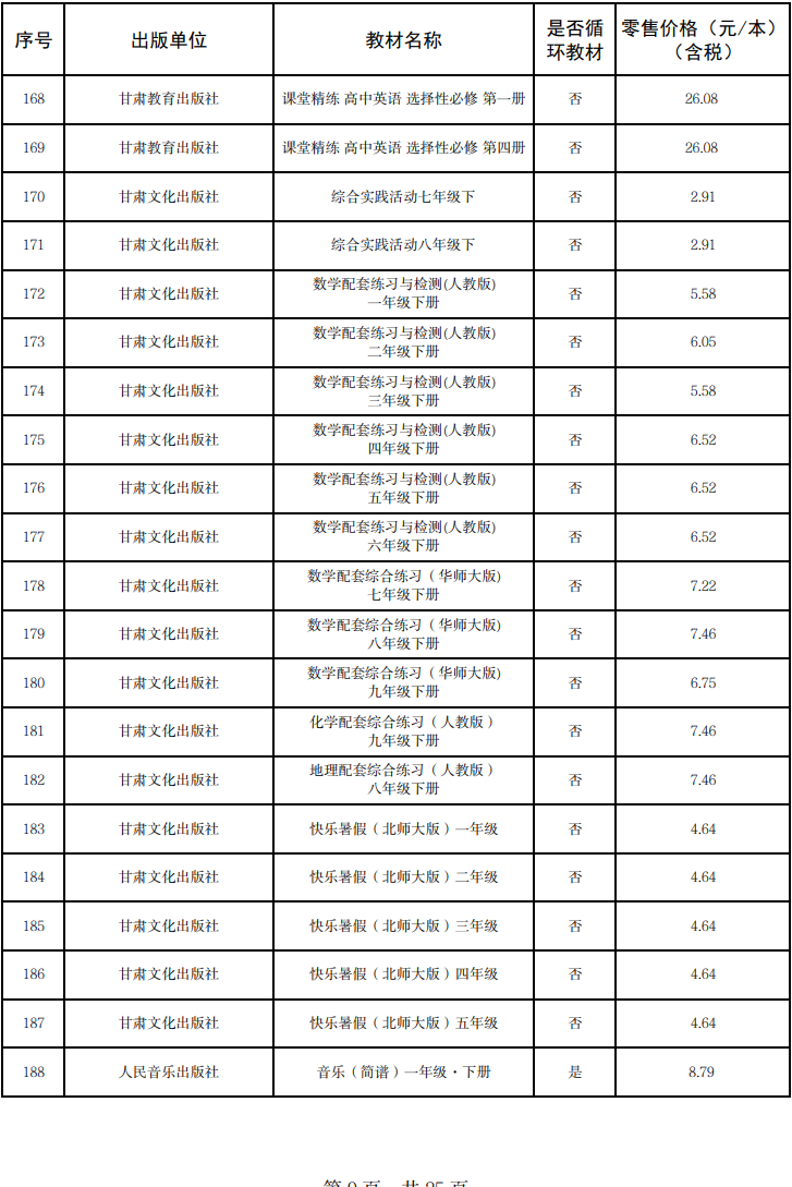 来源:甘肃省发展和改革委员会网站