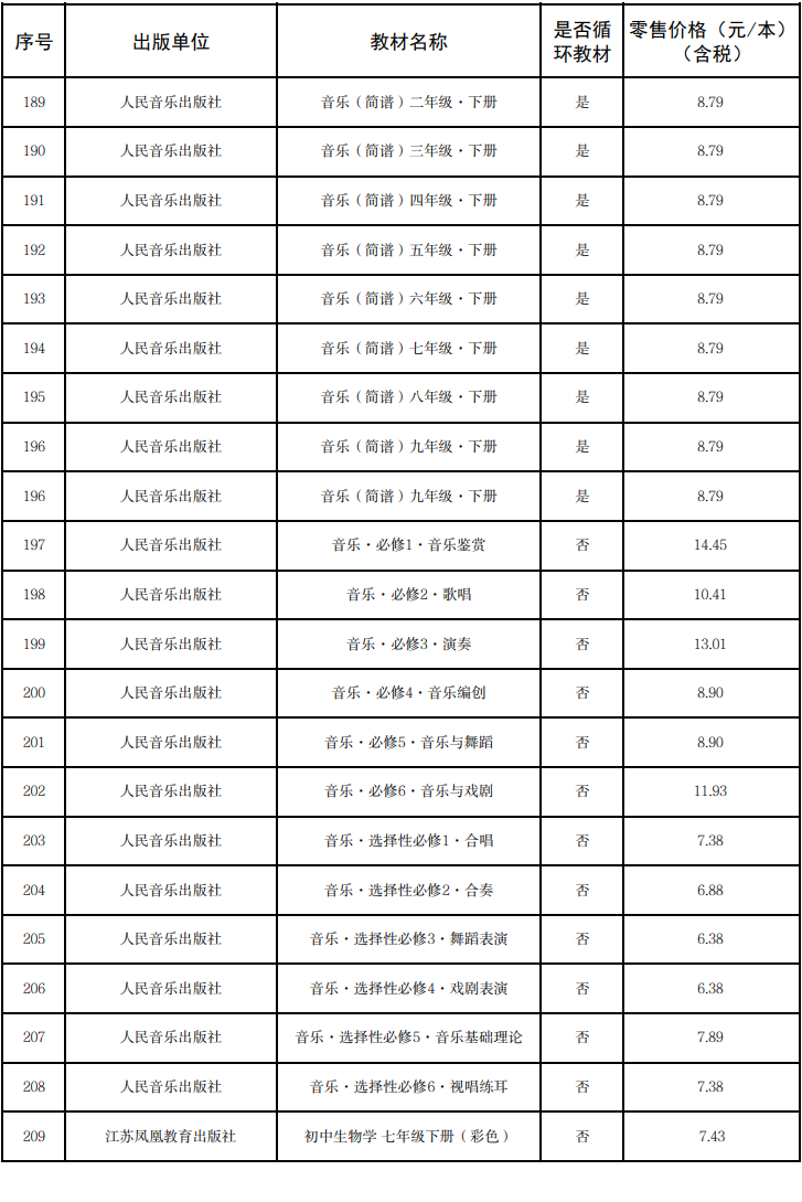 来源:甘肃省发展和改革委员会网站