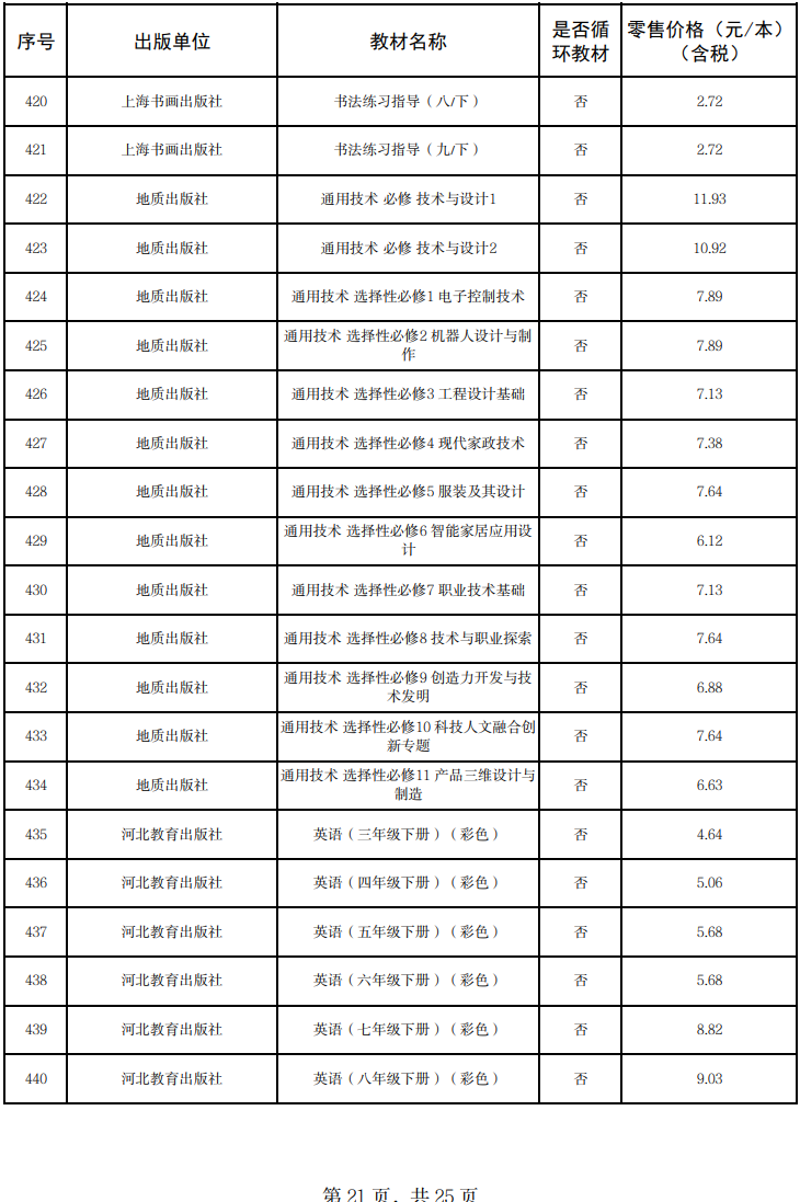 来源:甘肃省发展和改革委员会网站