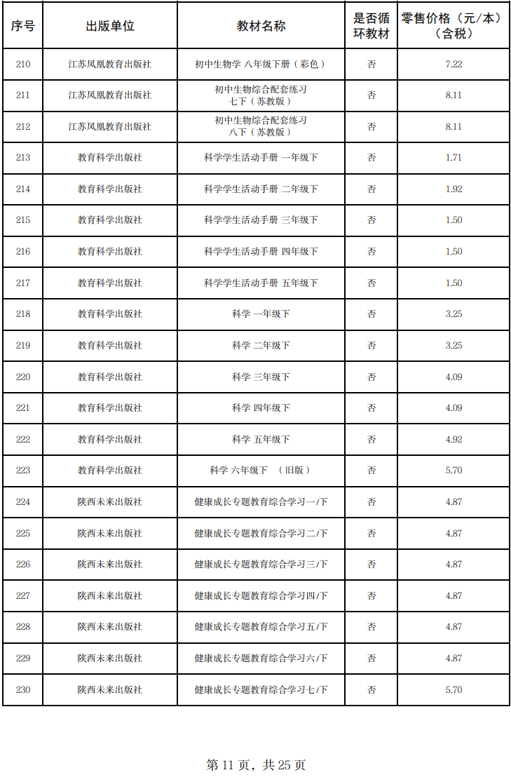 来源:甘肃省发展和改革委员会网站
