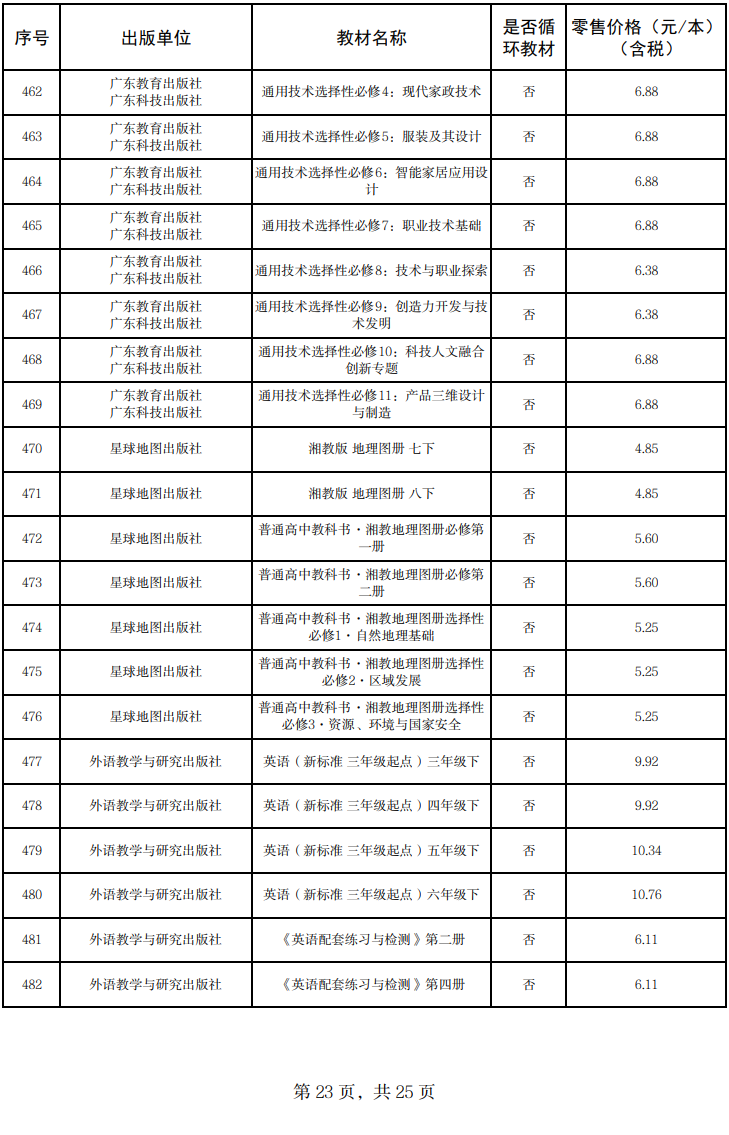 来源:甘肃省发展和改革委员会网站