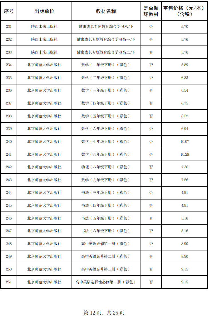 来源:甘肃省发展和改革委员会网站