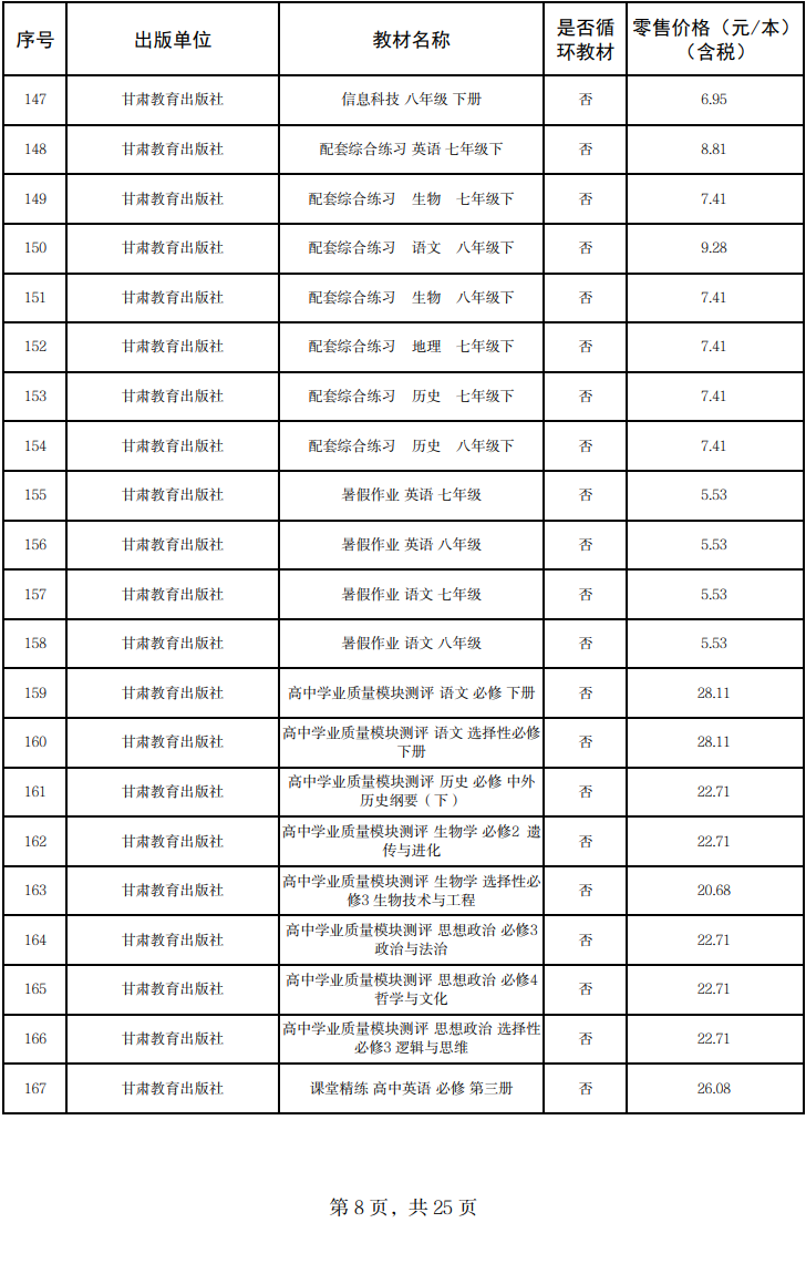 来源:甘肃省发展和改革委员会网站
