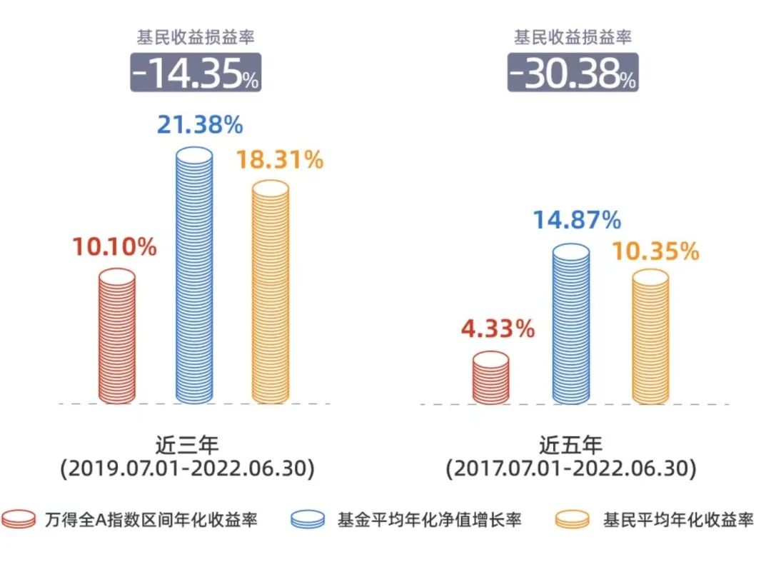 【富家赏金】2022利润洞悉报告备受瞩目发布!科普知识征文活动:买基金这一两年,你过得好不好?(图2) 【富家赏金】2022利润洞悉报告备受瞩目发布!科普知识征文活动:买基金这一两年,你过得好不好?(图2)