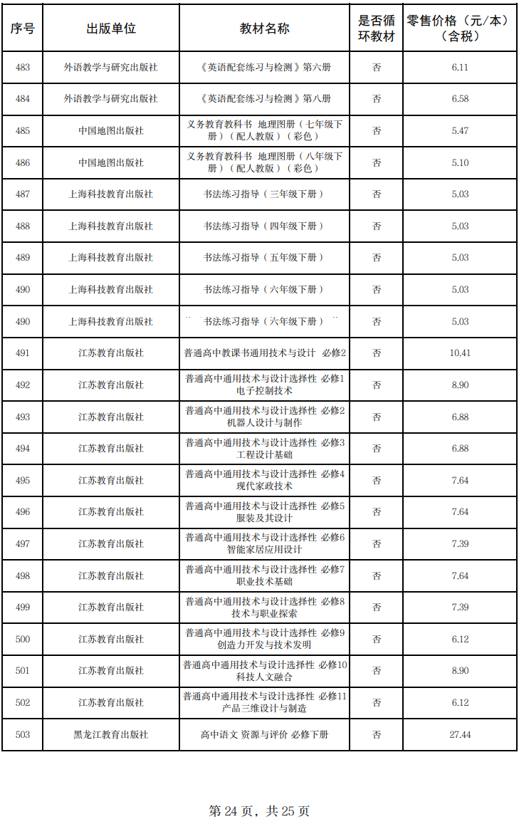 来源:甘肃省发展和改革委员会网站