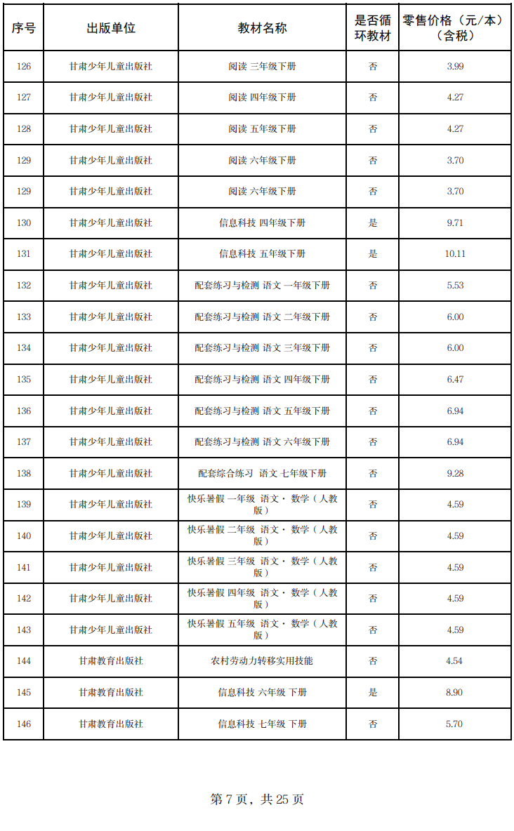 来源:甘肃省发展和改革委员会网站