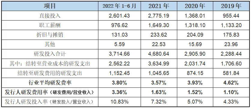 正恒动力IPO:业务转型前景不明、研发投入真伪难分、生产数据多处存疑显示收入可能不实