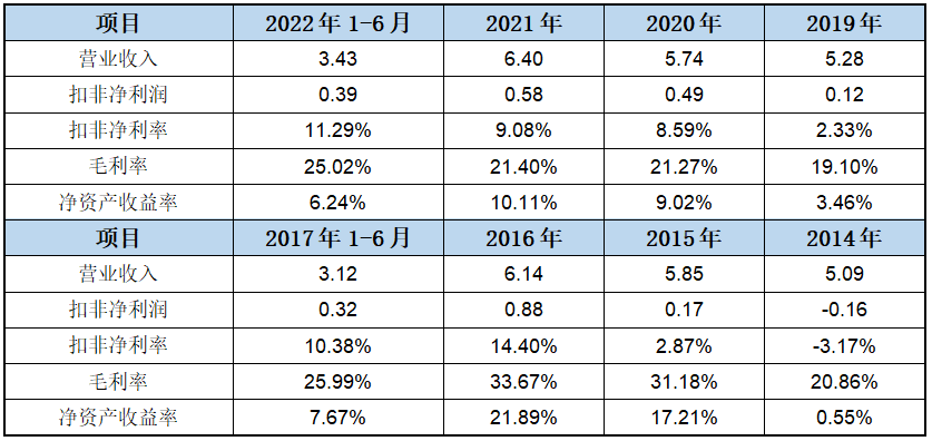 正恒动力IPO:业务转型前景不明、研发投入真伪难分、生产数据多处存疑显示收入可能不实