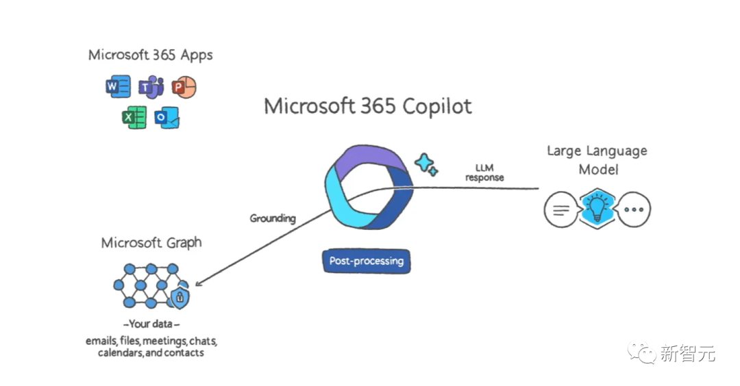 ΢Microsoft 365 CopilotٴϹȫ