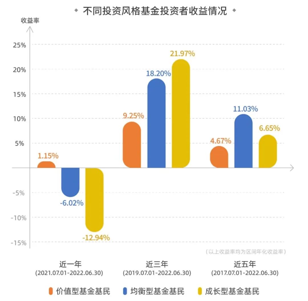 【富家赏金】2022利润洞悉报告备受瞩目发布!科普知识征文活动:买基金这一两年,你过得好不好?(图4) 【富家赏金】2022利润洞悉报告备受瞩目发布!科普知识征文活动:买基金这一两年,你过得好不好?(图4)