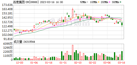 「文心一言内测」超能问答?还是这些问题它尚需解密… 「文心一言内测」超能问答?还是这些问题它尚需解密…